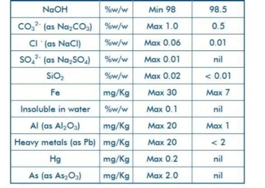 Caustic soda analysis preview